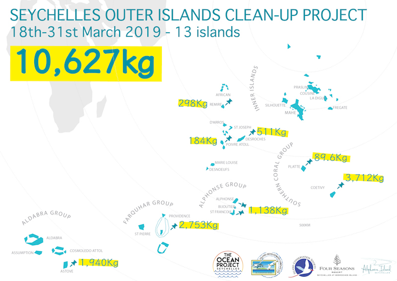 TOP partners with IDC to put on large-scale clean-up of Seychelles ...